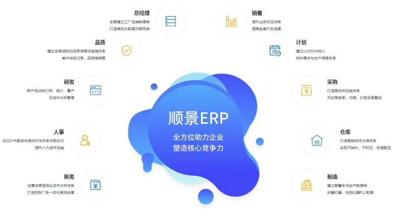 使用化工新材料ERP系統(tǒng)可以為企業(yè)帶來哪些實際的效益？