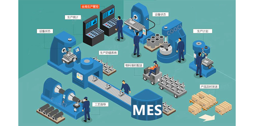 MES系統(tǒng)在使用中效果不好的原因有哪些，怎么解決？