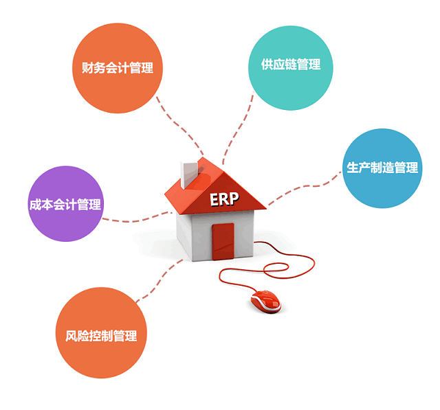 化工ERP的選型應(yīng)考慮哪些因素？