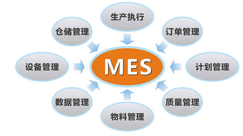 解析化工新材料領(lǐng)域的MES系統(tǒng)：究竟是什么樣的存在？