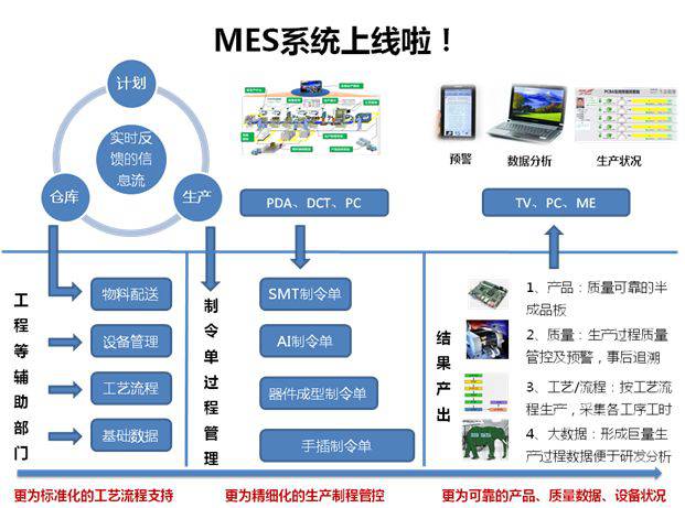 MES系統(tǒng)實施前的準備工作有哪些？