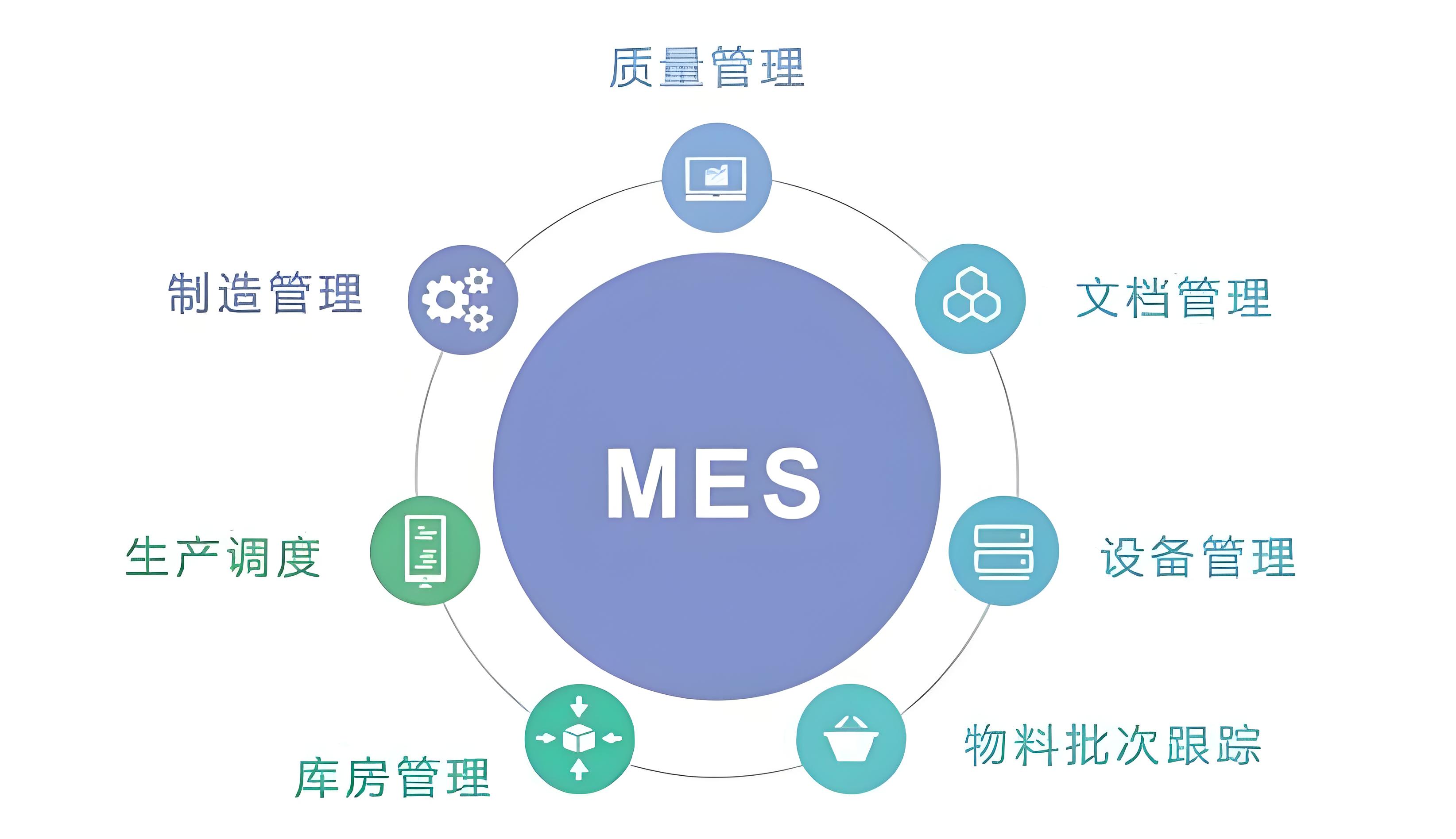 食品飲料供應(yīng)鏈效率低？MES系統(tǒng)3招搞定