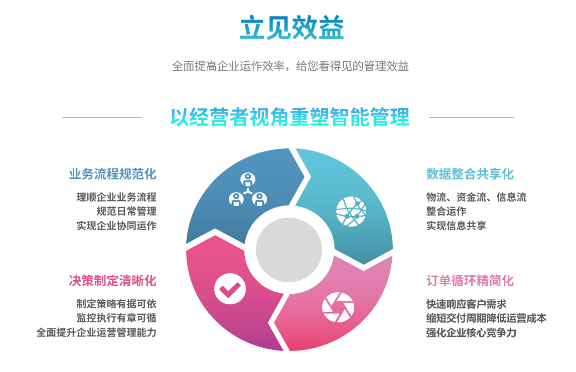 如何依靠化工ERP軟件實(shí)現(xiàn)生產(chǎn)與倉(cāng)儲(chǔ)無(wú)縫對(duì)接？