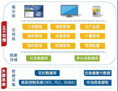 如何選擇適合五金零售企業(yè)的MES系統(tǒng)？