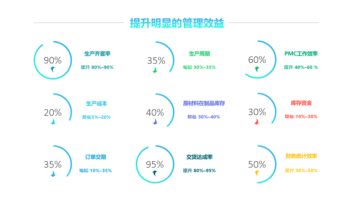 化工新材料行業(yè)ERP文檔管理系統(tǒng)，與其他行業(yè)有何差異？